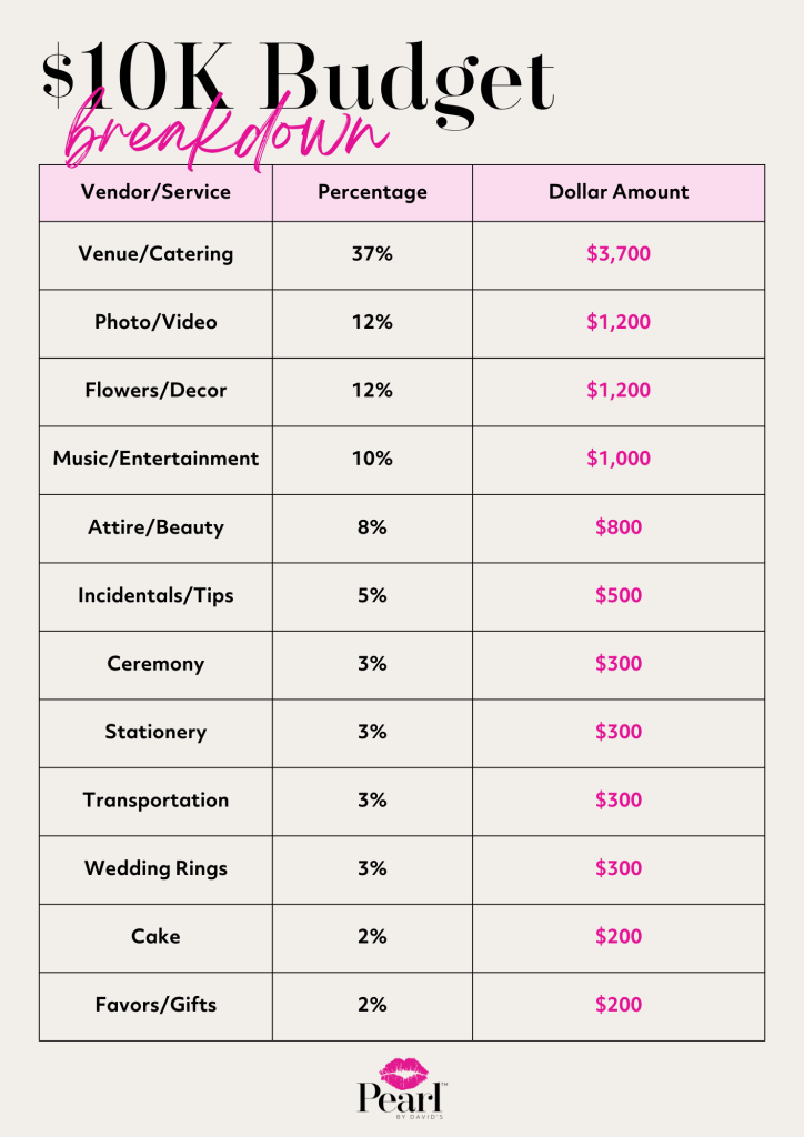 Pearl by David's $10K Wedding Budget Example