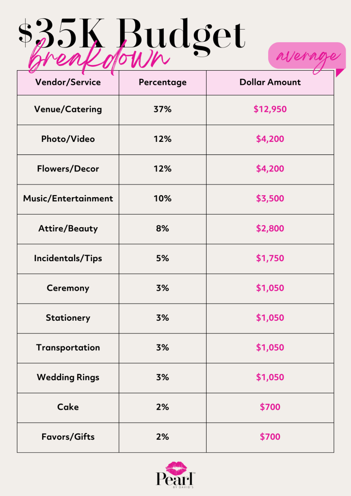 Pearl by David's $35K Wedding Budget Example